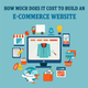 Illustration for article titled How Much Does It Cost To Build An ECommerce Websiteem/em
